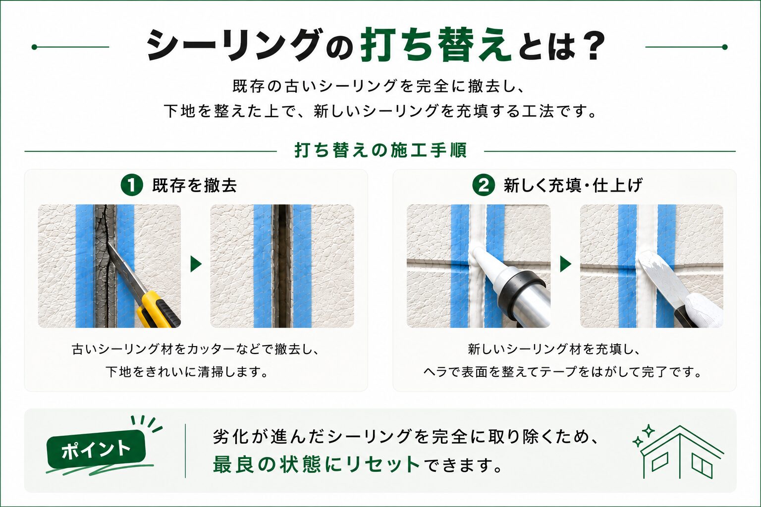 シーリング打ち替えとは？