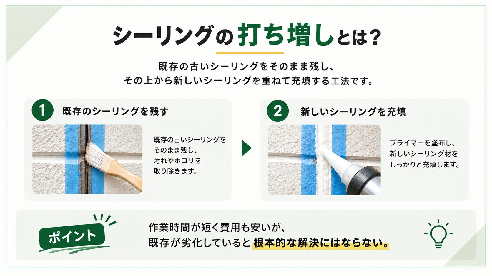 シーリングの打ち増しとは