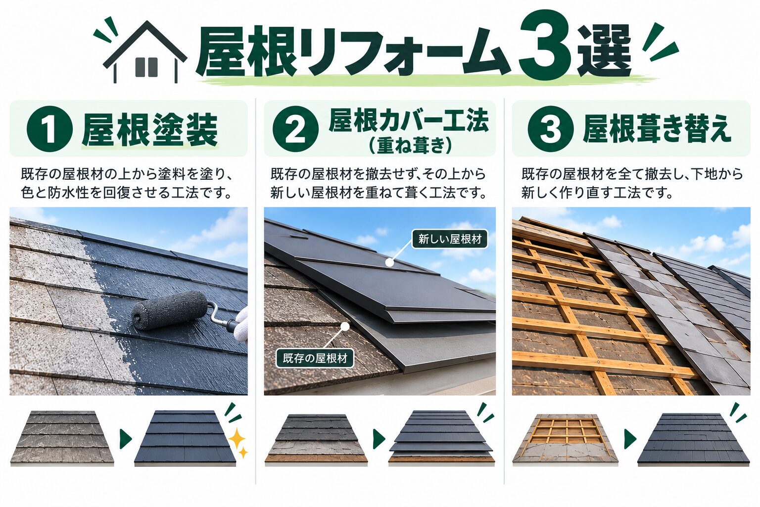 屋根リフォーム3選